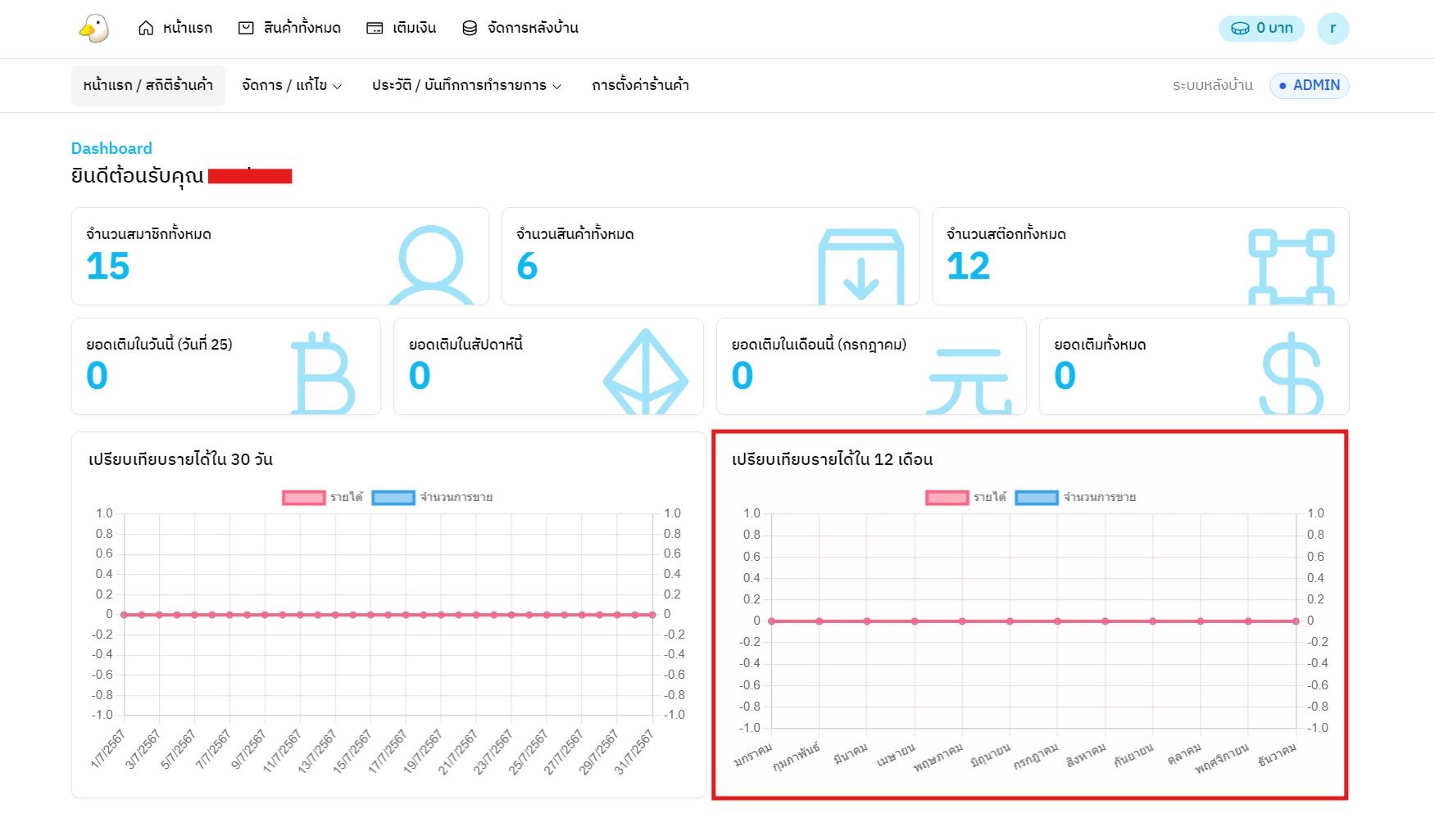 dashboard10