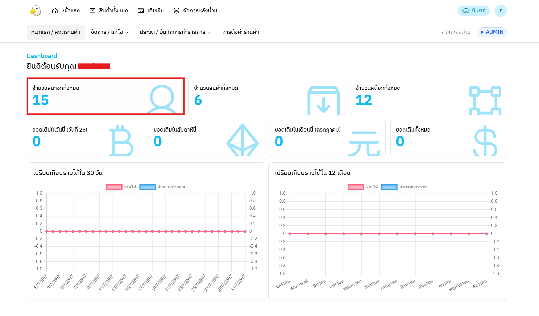 dashboard2