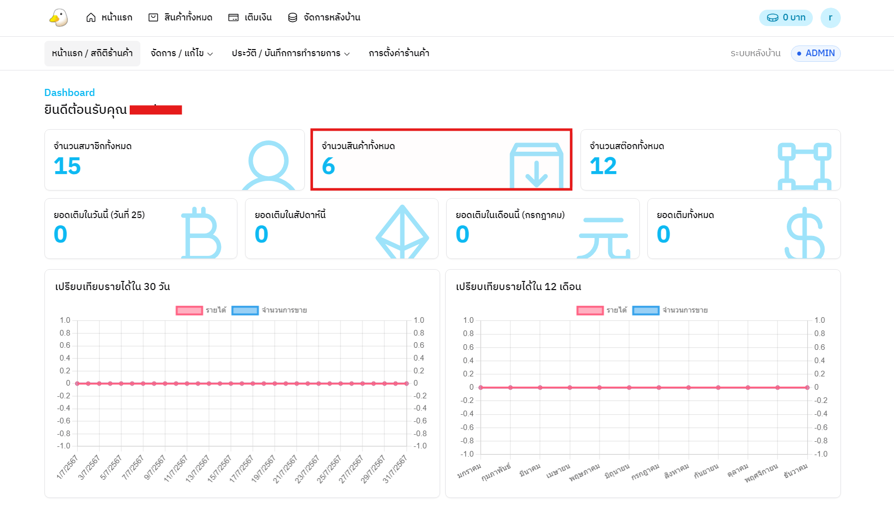 dashboard3