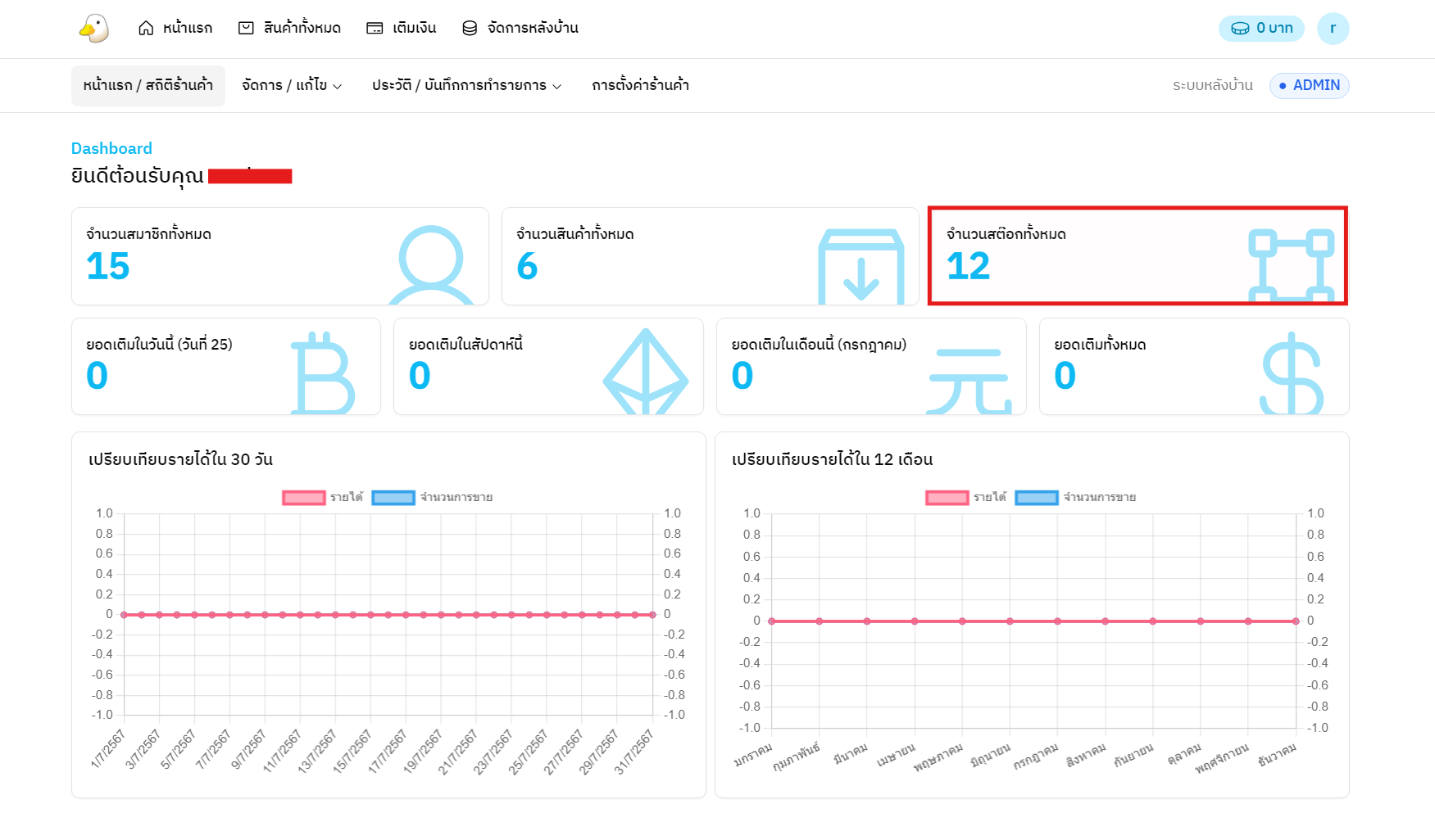 dashboard4