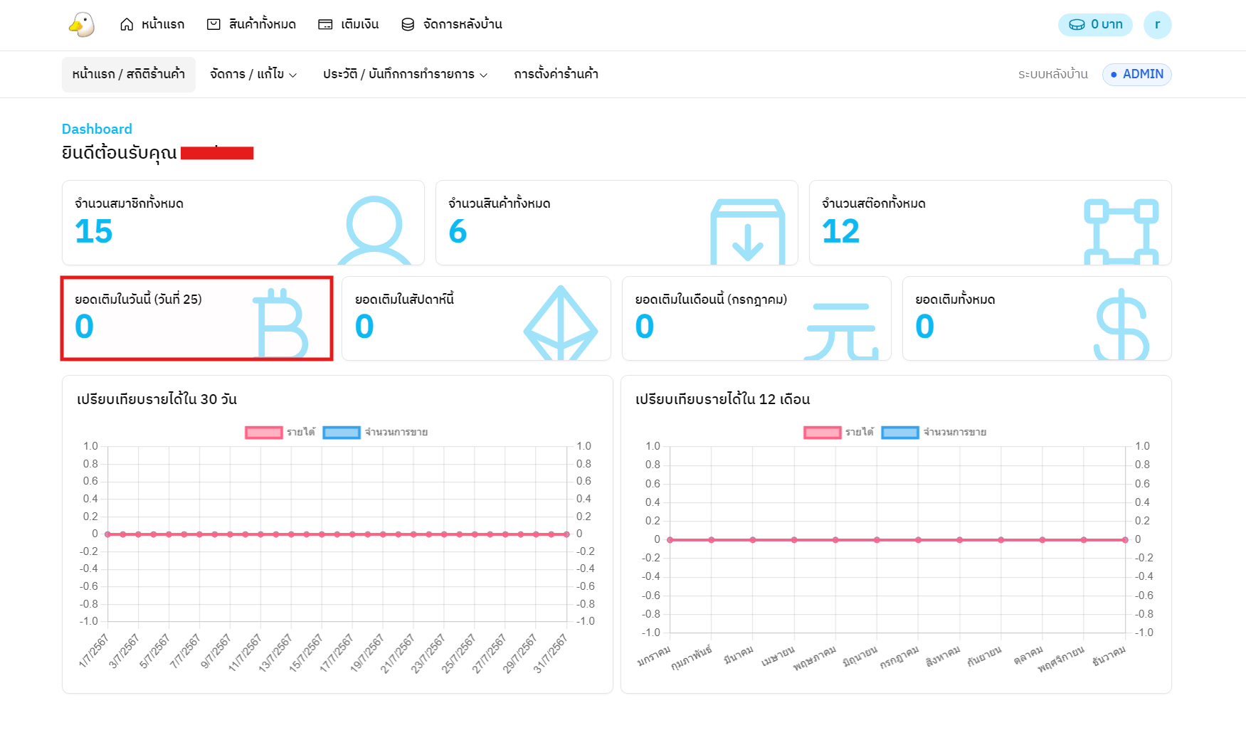 dashboard5