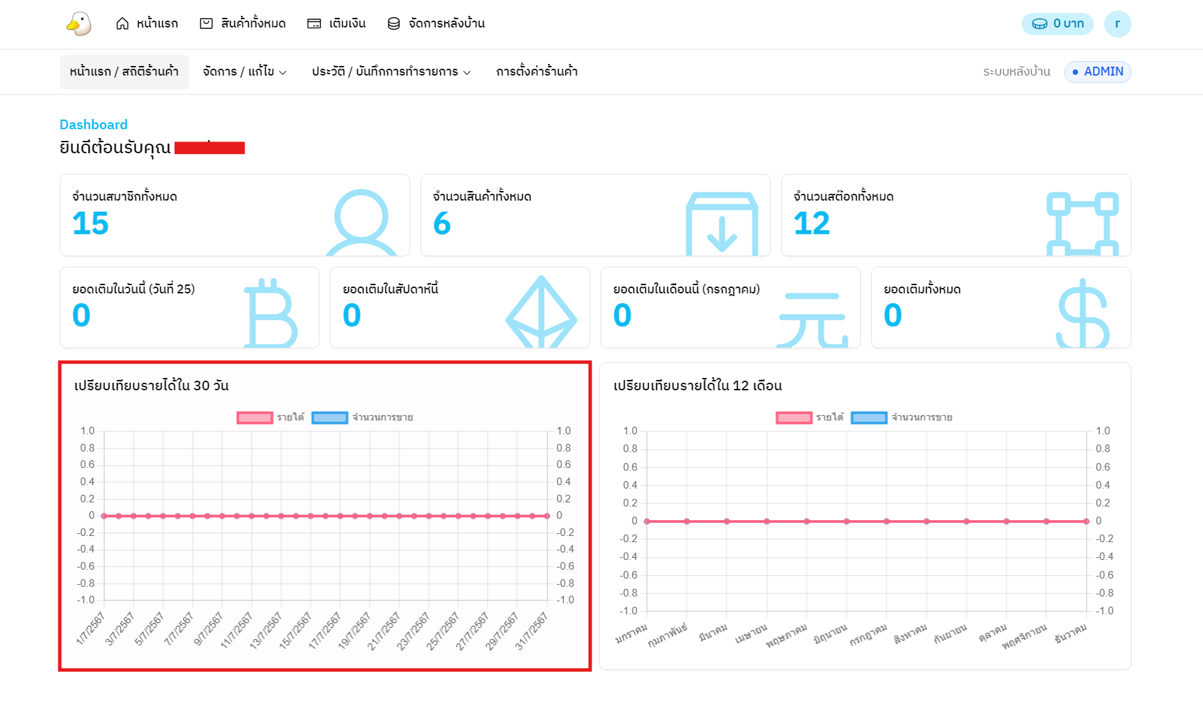 dashboard9